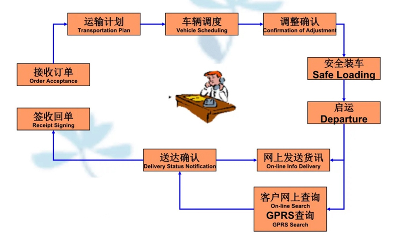 苏州到新化搬家公司-苏州到新化长途搬家公司