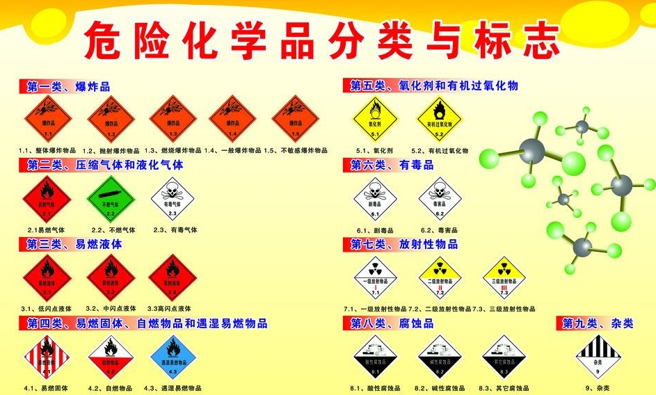 上海到新化危险品运输